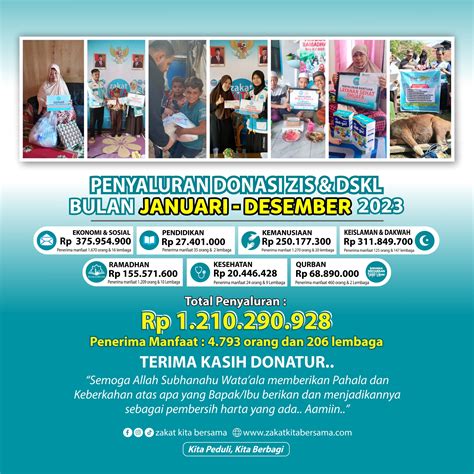 Laporan Penyaluran Zis Dskl Bulan Januari Desember Zakat