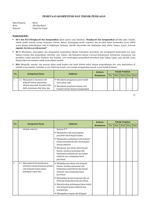 Pemetaan Kompetensi Dan Teknik Penilaian 1 Pdf