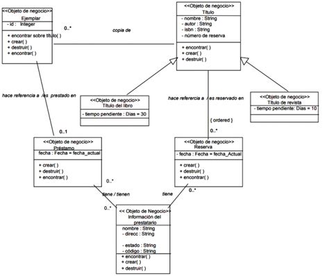 Ejemplo Diagrama De Objetos Uml Ward Amour