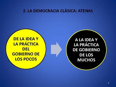 Configuracin De La Democracia En El Desarrollo Histrico