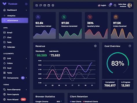 Vuexy Vuejs Html Laravel Admin Dashboard Template By Anand Patel