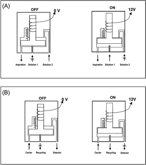 Solenoid Valve Wiring Diagram