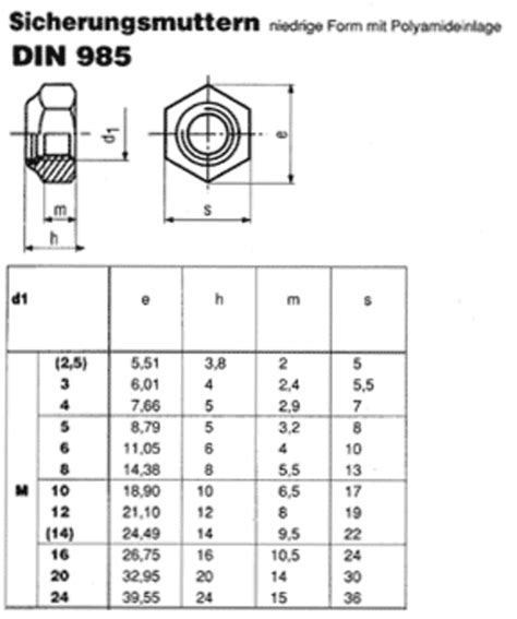 DIN 985 ISO 10511 Sicherungsmutter Feingewinde Edelstahl Der