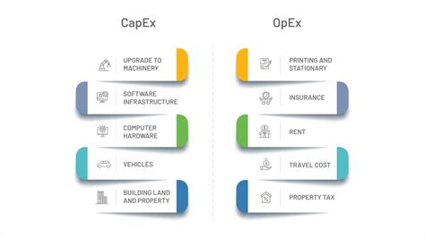 CapEx OpEx: Way Of Effectively Financing Your IT Projects, 45% OFF