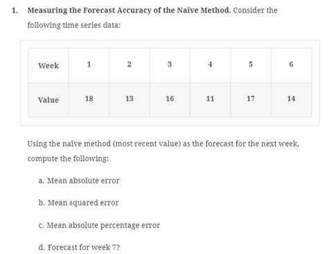 Solved Measuring The Forecast Accuracy Of The Naïve Method