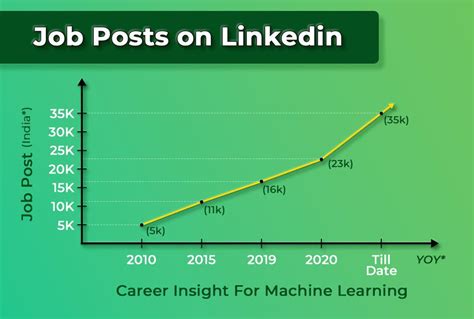 Machine Studying Engineer Profession Wage Insights And Future E