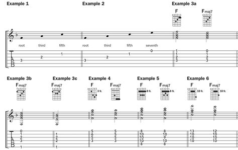 Learn 6 Ways to Play F Major 7 | Chord by Chord | Acoustic Guitar