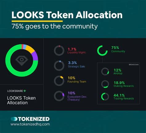 Looksrare Everything You Need To Know — Tokenized