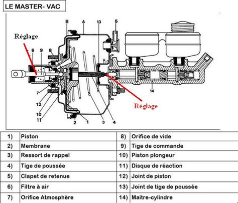 Symptomes D Un Mastervac Hs M Canique Lectronique Forum Auto