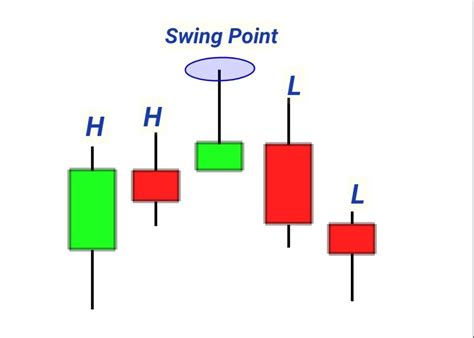 The Ultimate Guide To Pin Bar Candlestick In Forex ForexBee