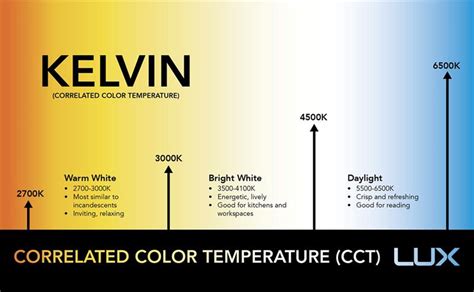 How To Select The Right Cct For Your Lighting Beone Electric Lighting