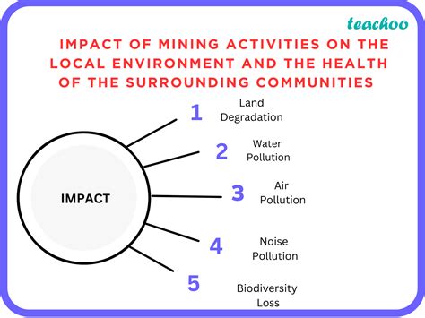 Analyze The Impact Of Mining Activities On The Local Environment