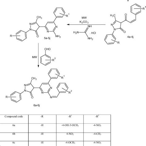 Synthesis of (6a–6e) using phenylhydrazine (1a) and... | Download ...