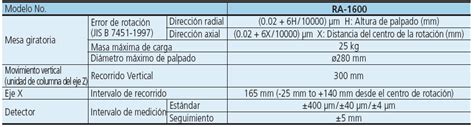 Roundtest Ra 1600 Serie 211 — Sistema De Medición De Redondez Cilindr Micromex