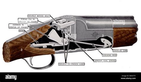 Locking Mechanism Stock Photo: 184249323 - Alamy