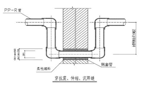 室内给水、排水管道节点图做法大全！ 知乎