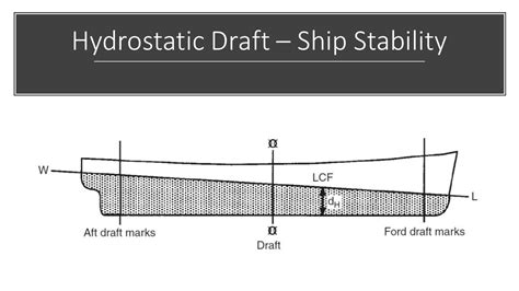 Ship Stability Calculation Of Hydrostatic Draft Af Hf Corrections