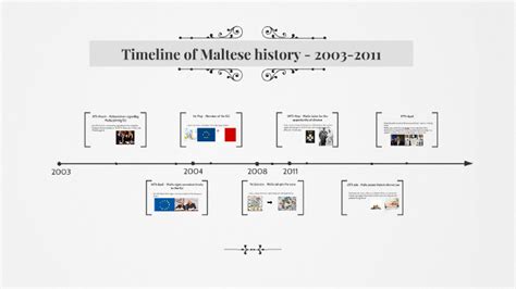 Timeline of Maltese history - 2003-2011 by Josephine Zebitz on Prezi