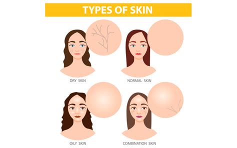 Understanding Your Skin Type The Key To Proper Skincare Dreamscure