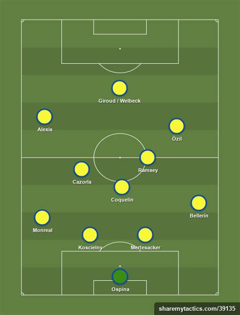 Arsenal Football Tactics And Formations Sharemytactics