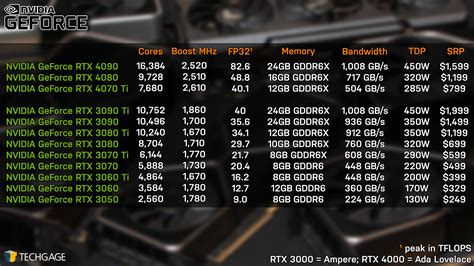 Nvidia Rtx 4070 Vs Rtx 4070 Ti Outlet Shop Ids Deutschland De