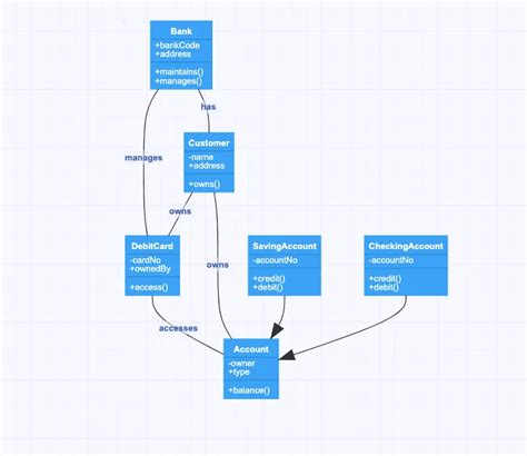 UML diagram types: everything you need to know | Gleek | Gleek