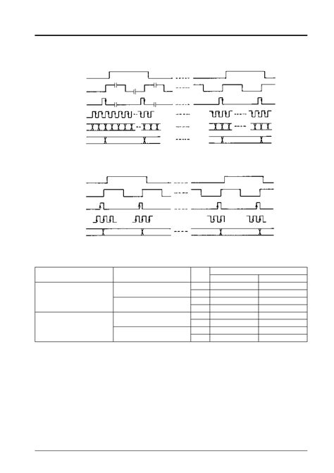 LC7930N datasheet(6/7 Pages) SANYO | LCD Drivers