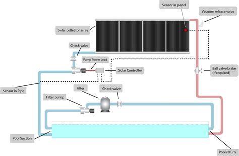 Pool Solar Water Heating Plumbing Diagram With Flow Control