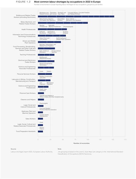 1 Introduction The Global Labour Market Landscape In 2023 The