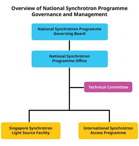 NSP - Overview