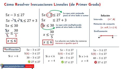 C Mo Resolver Inecuaciones Lineales Ejemplo Studying Math