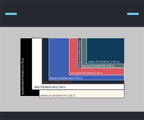 Areas Of 9 Players Visualisation Rosugame