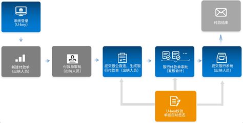 契约锁ukey电子签章：文件轻松签，无需部署、即插即用