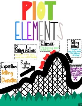 Plot Elements Anchor Chart by Ms Lloyds Literary Linguists | TPT