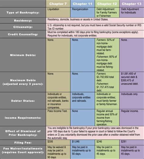 Bankruptcy Eligibility: Can I File Bankruptcy?