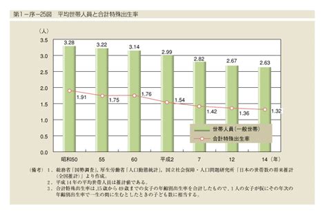 平成16年版男女共同参画白書 内閣府男女共同参画局