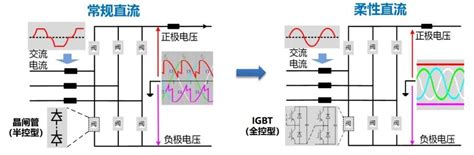 皮毛版 柔性直流输电 知乎