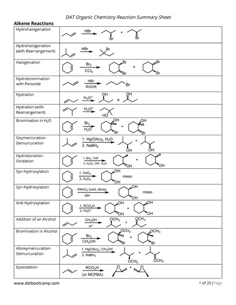 Ochem Rxn Sheet Homework Dat Organic Chemistry Reaction Summary