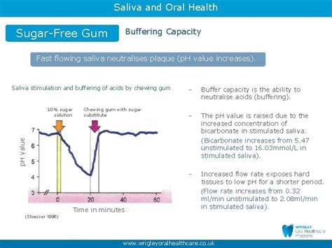 Saliva And Oral Health Part Maintaining Oral