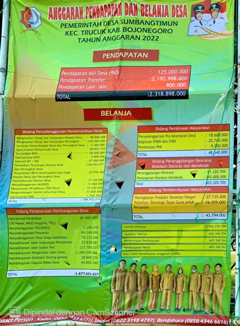 APBDesa Sumbangtimun TA 2022 Dan Laporan Realisasi APBDesa Sumbangtimun