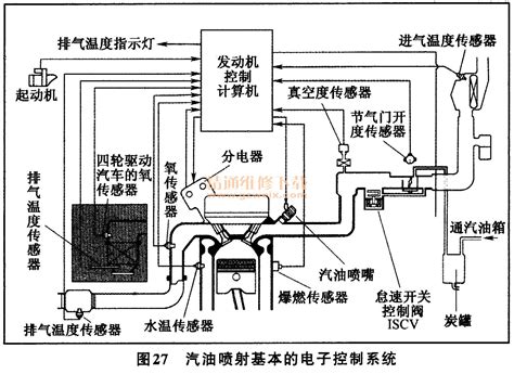 电控汽油喷射系统基本原理与组成及分类方法 精通维修下载