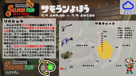 62ページ目｜スプラトゥーンまとめアンテナ