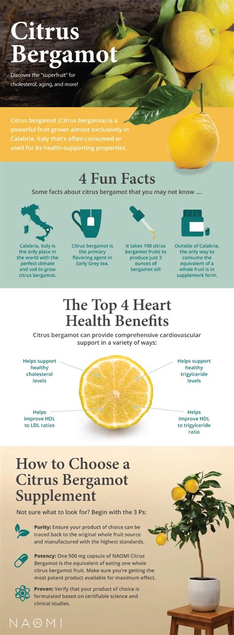 Citrus Bergamot Benefits For Cholesterol Aging And More Naomi Whittel