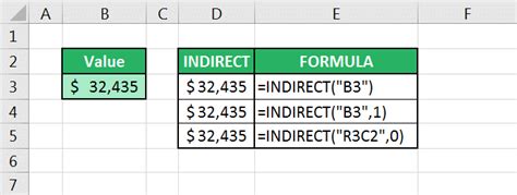 How To Use The Indirect Function In Excel Tutorial