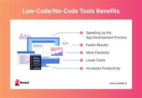 How To Monetize Your Data Analytics Offering Reveal BI