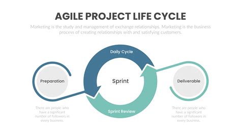 Project Management Life Cycle PPT And Google Slides, 58% OFF