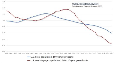 John P Hussman Ph D On Twitter Inflation Reflects A Tradeoff