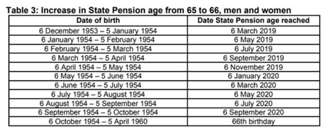 Sppa Pension Increase 2024 25