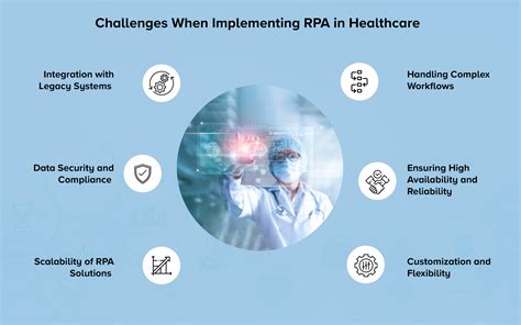 Key Rpa Use Cases In Healthcare Improving Patient Care And Operational