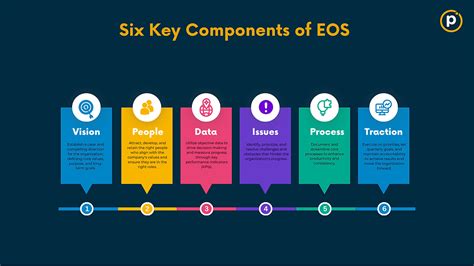 Breaking Down The Differences Okrs Vs Eos